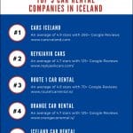 The top five car rental companies in Iceland
