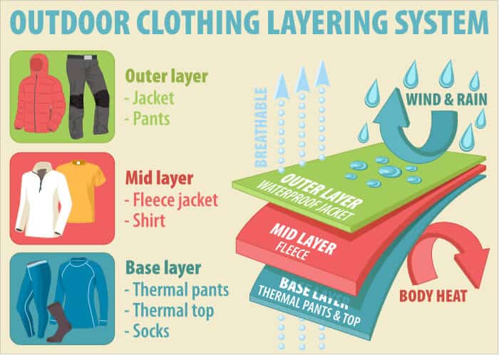 Follow the three layer rule to face the weather in Iceland in October